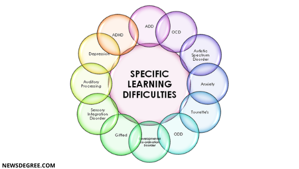 specific learning disability 