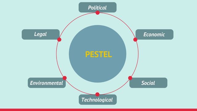 Pestel Analysis