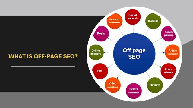 What Is Off-Page SEO