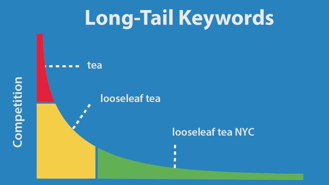 What is Long Tail Keyword