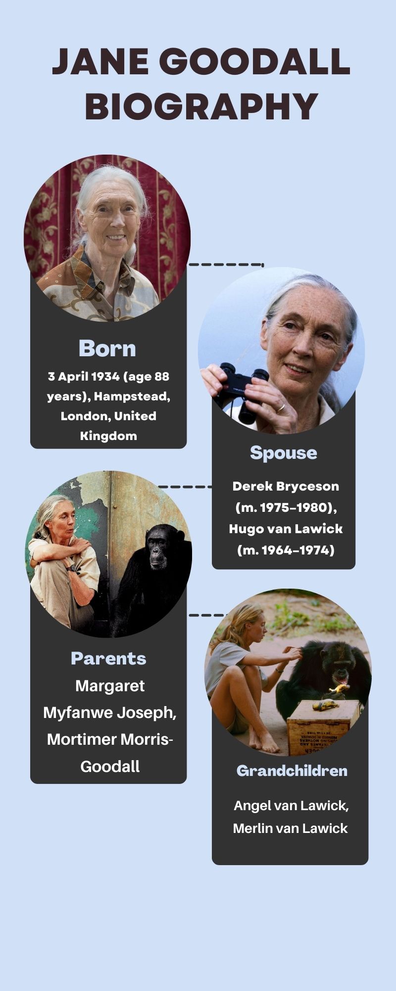 Discovering Jane Goodall