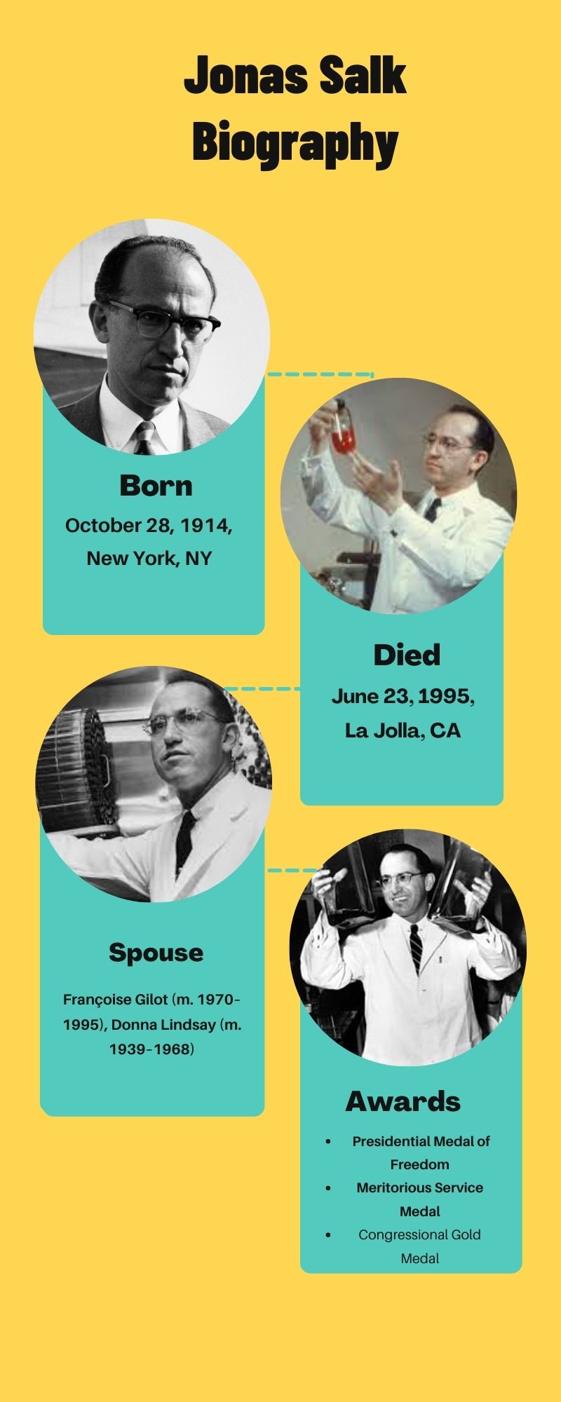 Jonas Salk Biography