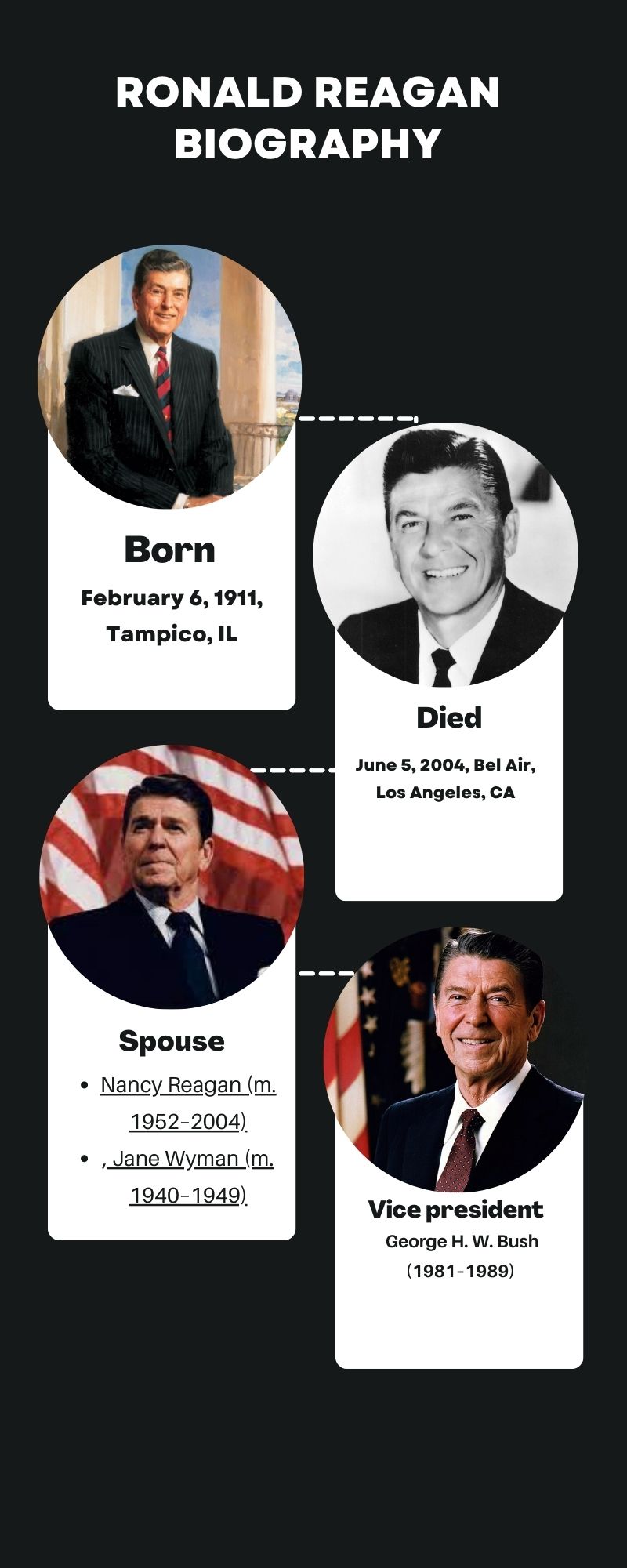 Ronald Reagan Biography